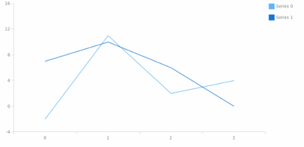 anychart.core.SeparateChart.legend set asObj created by AnyChart Team