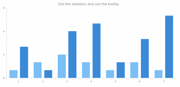 anychart.core.SeriesBase.getStat created by AnyChart Team