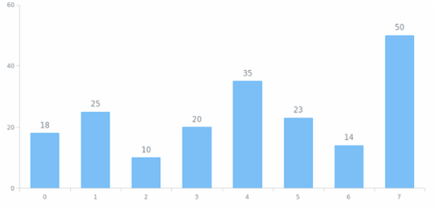 anychart.core.SeriesBase.labels get created by AnyChart Team