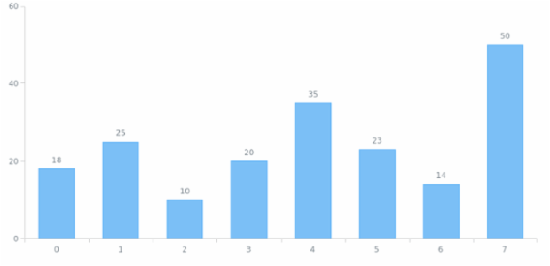anychart.core.SeriesBase.labels set asBool created by AnyChart Team