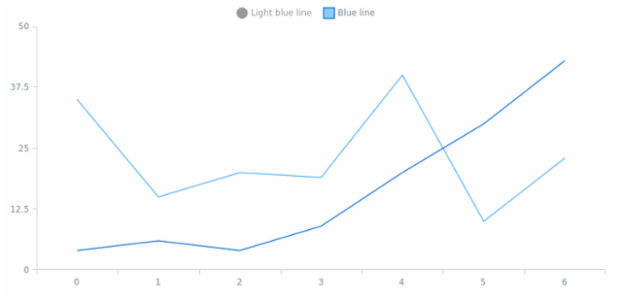 anychart.core.SeriesBase.legendItem get created by AnyChart Team