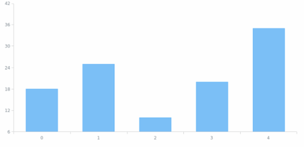 anychart.core.SeriesBase.selectionMode set created by AnyChart Team