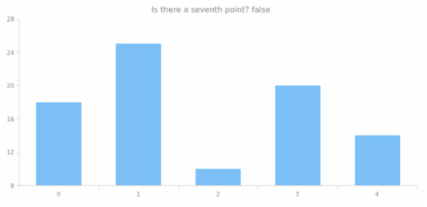 anychart.core.SeriesPoint.exists created by AnyChart Team