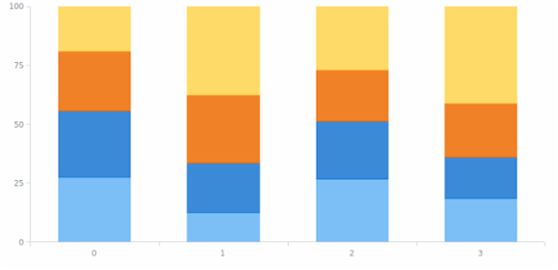anychart.core.SeriesPoint.getStackZero created by AnyChart Team