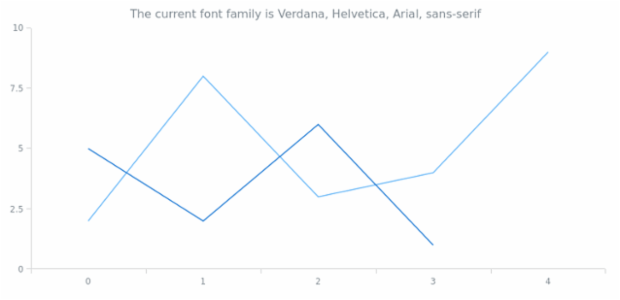 anychart.core.Text.fontFamily get created by AnyChart Team