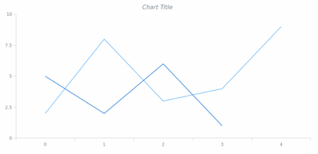 anychart.core.Text.fontStyle set created by AnyChart Team