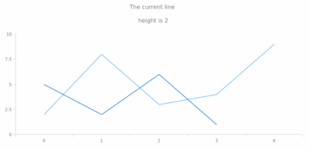 anychart.core.Text.lineHeight set created by AnyChart Team