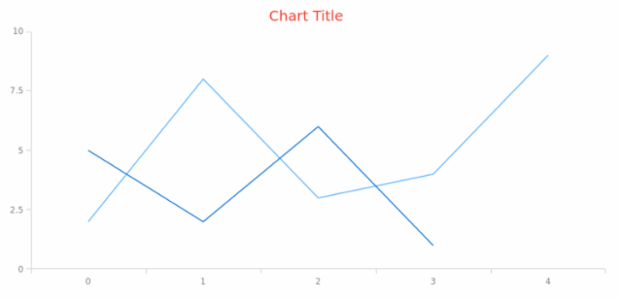 anychart.core.Text.textSettings set asObj created by AnyChart Team