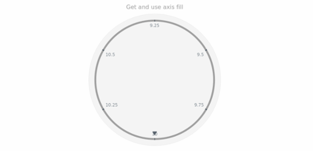 anychart.core.axes.Circular.fill get created by AnyChart Team