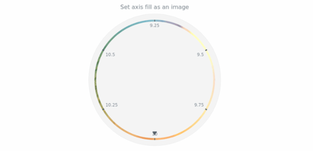 anychart.core.axes.Circular.fill set asImg created by AnyChart Team