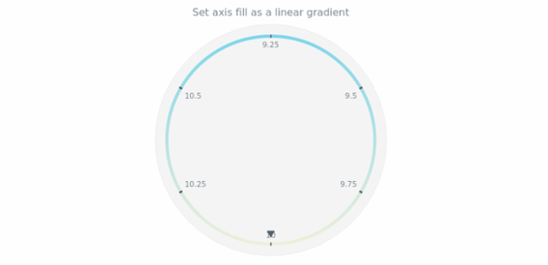 anychart.core.axes.Circular.fill set asLinear created by AnyChart Team