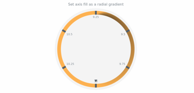 anychart.core.axes.Circular.fill set asRadial created by AnyChart Team