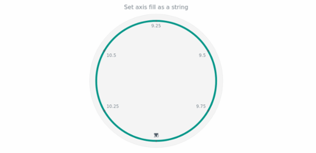 anychart.core.axes.Circular.fill set asString created by AnyChart Team