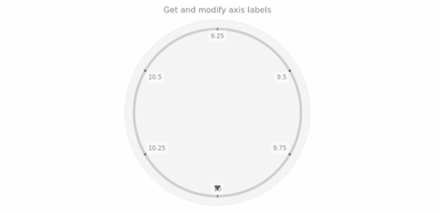 anychart.core.axes.Circular.labels get created by AnyChart Team