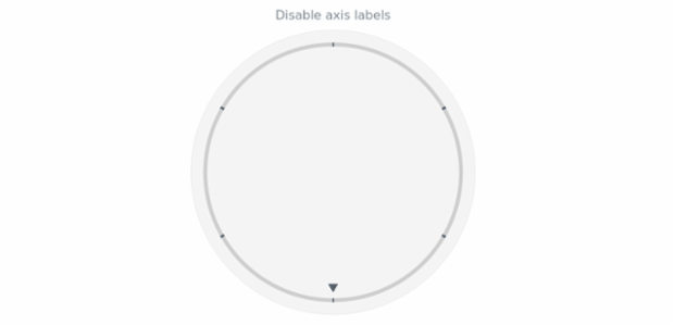anychart.core.axes.Circular.labels set asBool created by AnyChart Team