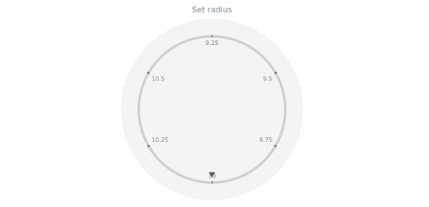 anychart.core.axes.Circular.radius set created by AnyChart Team