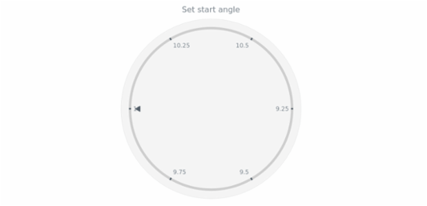 anychart.core.axes.Circular.startAngle set created by AnyChart Team