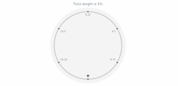 anychart.core.axes.CircularTicks.length get created by AnyChart Team