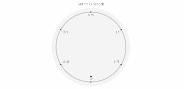 anychart.core.axes.CircularTicks.length set created by AnyChart Team