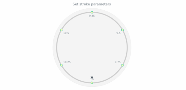 anychart.core.axes.CircularTicks.stroke set created by AnyChart Team