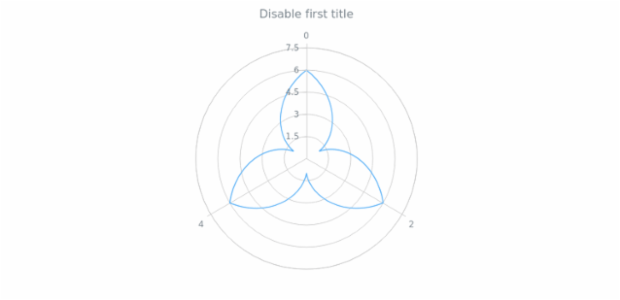 anychart.core.axes.Radial.drawFirstLabel created by AnyChart Team