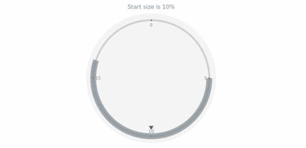 anychart.core.axisMarkers.CircularRange.startSize get created by AnyChart Team