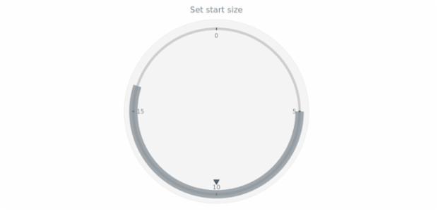 anychart.core.axisMarkers.CircularRange.startSize set created by AnyChart Team