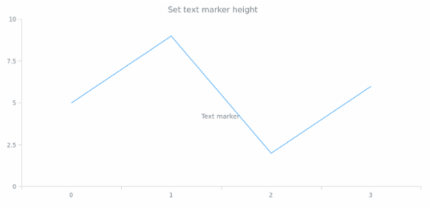 anychart.core.axisMarkers.Text.height set created by AnyChart Team
