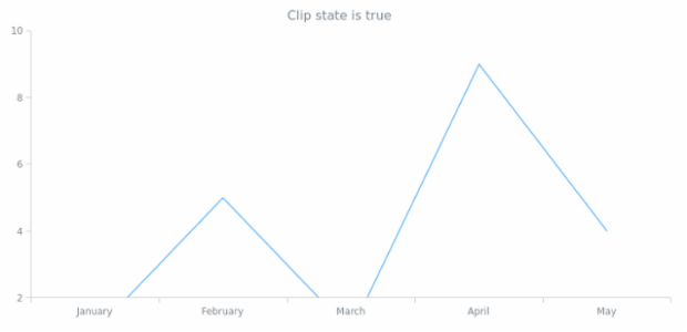 anychart.core.cartesian.series.Base.clip get created by AnyChart Team