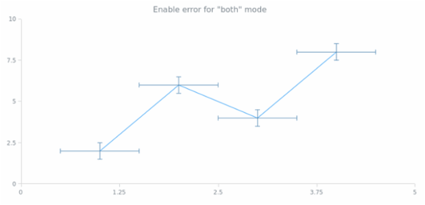 anychart.core.cartesian.series.Base.error set asBoolean created by AnyChart Team