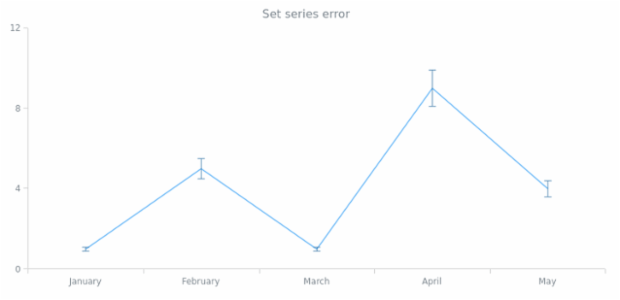 anychart.core.cartesian.series.Base.error set asString created by AnyChart Team