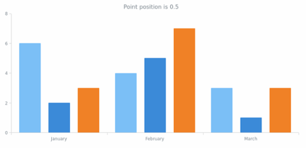 anychart.core.cartesian.series.Base.xPointPosition get created by AnyChart Team