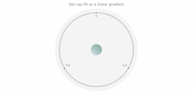 anychart.core.gauge.Cap.fill set asLinear created by AnyChart Team