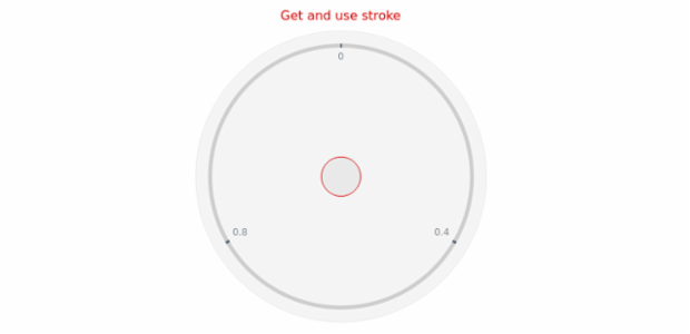anychart.core.gauge.Cap.stroke get created by AnyChart Team