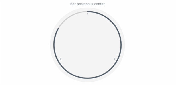 anychart.core.gauge.pointers.Bar.position get created by AnyChart Team
