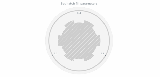anychart.core.gauge.pointers.Base.hatchFill set created by AnyChart Team