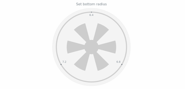 anychart.core.gauge.pointers.Knob.bottomRadius set created by AnyChart Team