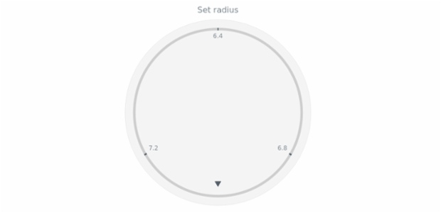 anychart.core.gauge.pointers.Marker.radius set created by AnyChart Team