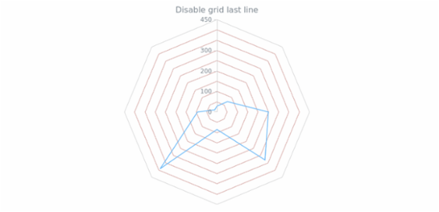 anychart.core.grids.Radar.drawLastLine set created by AnyChart Team