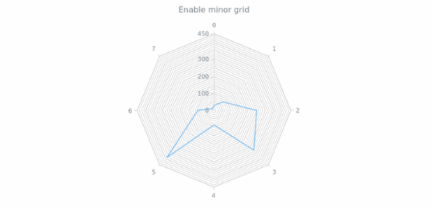 anychart.core.grids.Radar.isMinor set created by AnyChart Team