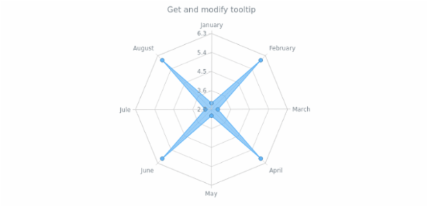 anychart.core.radar.series.Base.tooltip get created by AnyChart Team
