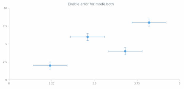 anychart.core.scatter.series.Base.error set asBoolean created by AnyChart Team