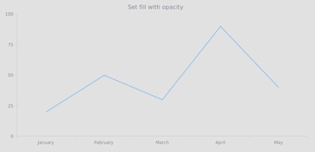 anychart.core.ui.Background.fill set asOpacity created by AnyChart Team
