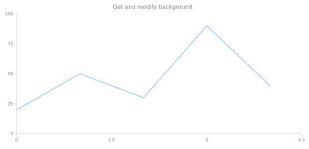 anychart.core.ui.CrosshairLabel.background get created by AnyChart Team