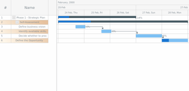 anychart.core.ui.DataGrid.rowEvenFill set asLinear created by AnyChart Team