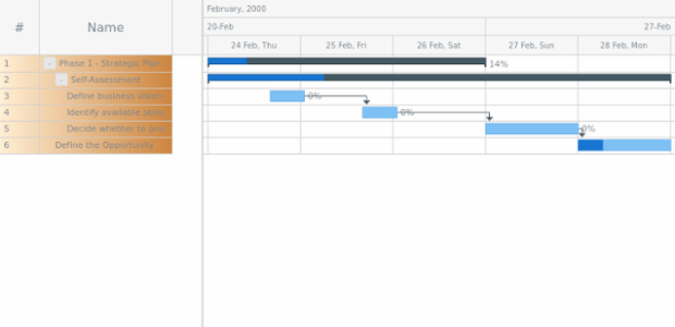 anychart.core.ui.DataGrid.rowFill set asArray created by AnyChart Team