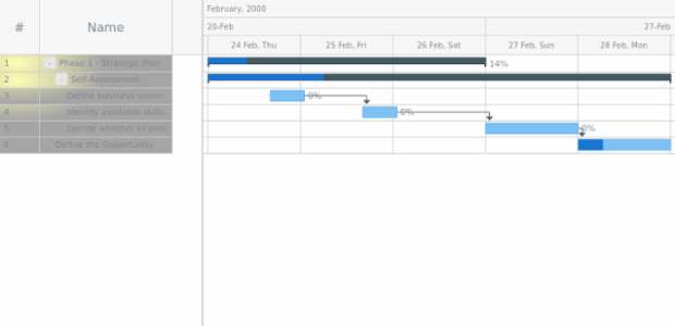 anychart.core.ui.DataGrid.rowFill set asRadial created by AnyChart Team