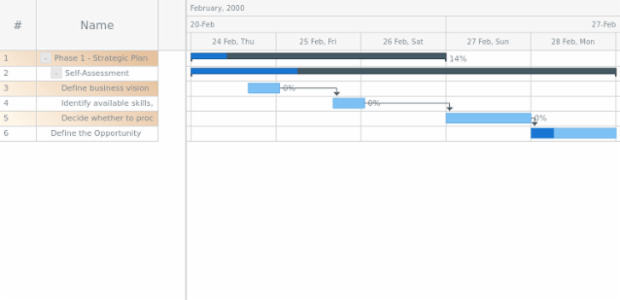 anychart.core.ui.DataGrid.rowOddFill set asLinear created by AnyChart Team