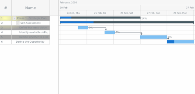 anychart.core.ui.DataGrid.rowOddFill set asRadial created by AnyChart Team
