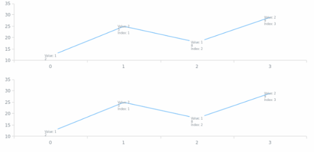 anychart.core.ui.LabelsFactory.adjustFontSize get created by AnyChart Team